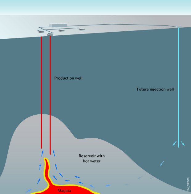 Statoil and Icelandic partners drill the world’s hottest geothermal ...